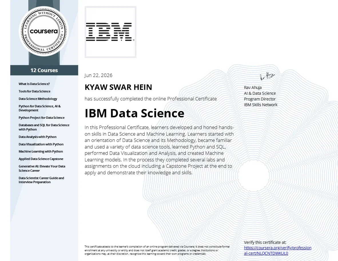 IBM Data Science Professional Certificate issued to Kyaw Swar Hein on 22 June 2026